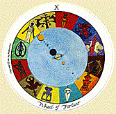 Wheel of Fortune